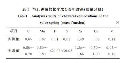 表１ 氣門彈簧的化學成分分析結果(質量分數)