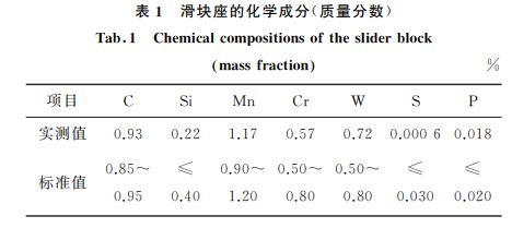 表１ 滑塊座的化學(xué)成分(質(zhì)量分數(shù))