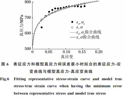 圖６ 表征應(yīng)力和模型真應(yīng)力間誤差最小時(shí)擬合的表征應(yīng)力Ｇ應(yīng)