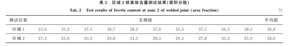 表2 區(qū)域2鐵素體含量測(cè)試結(jié)果(面積分?jǐn)?shù))