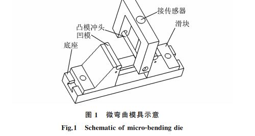 圖１ 微彎曲模具示意