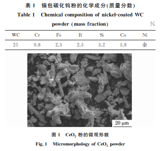 CeO2 加入含量對(duì)激光熔覆 WC增強(qiáng)鎳基合金涂層 組織與性能的影響