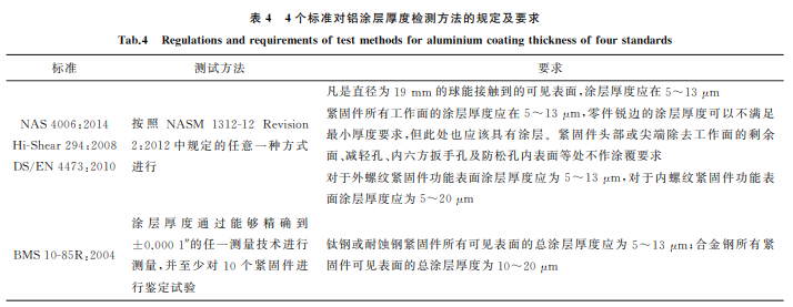 航空緊固件鋁涂層標(biāo)準(zhǔn)對(duì)比與分析4