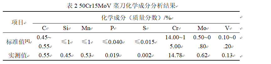 表2