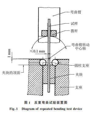 圖1