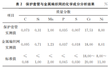 表2