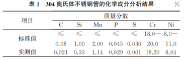 表1