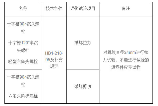 某型機緊固件機械性能試驗項目與要求